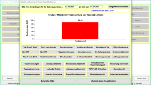 Gastronomie Kassensoftware Bistro-Cash Auswertungen