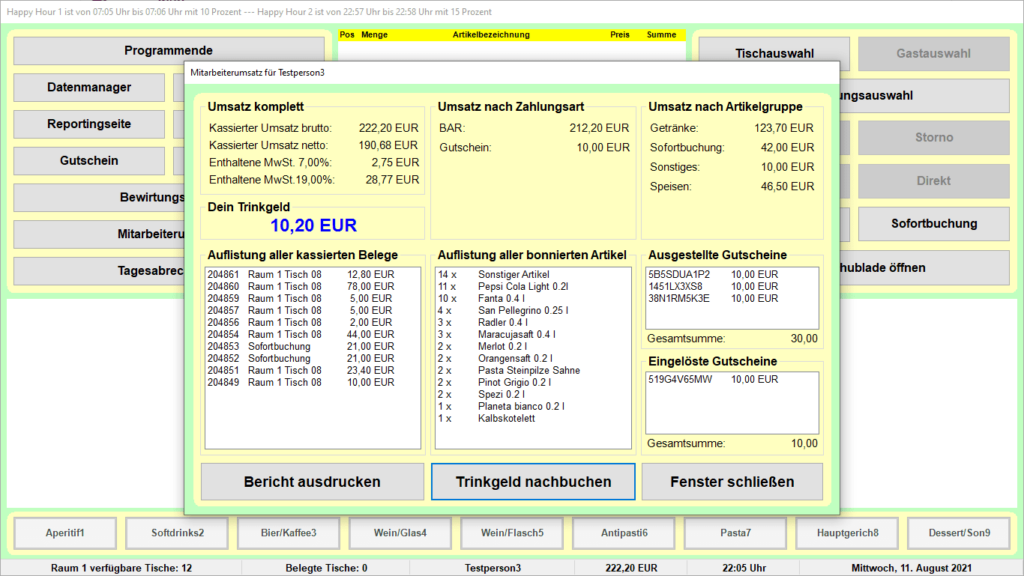 Bistro-Cash-Kassensoftware Mitarbeiterumsatz